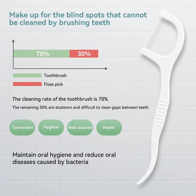 1/2/3/5/10 Box Portable Disposable Dental Floss Plastic Toothpick - Shemen Beauty