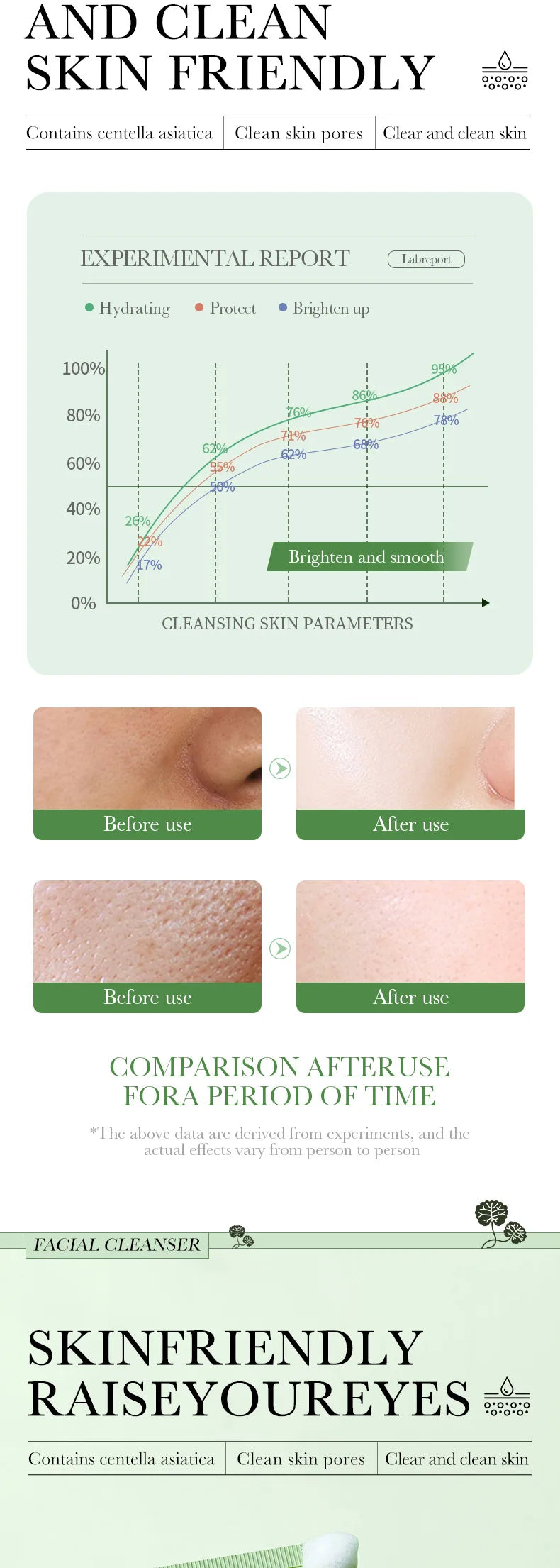 BIOAQUA Centella Asiatica Facial Cleanser Moisturizing Oil Control Face Cleansing Face Wash Foam Facial Cleanser Skin Care