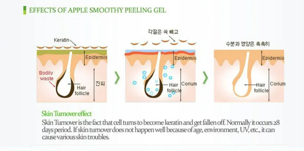 Fruit Acid Peeling Gel 120ml Facial Cleansing Exfoliating Peeling Scrub Deep Clean Acne Blackhead Remove Face Cleanser - Shemen Beauty