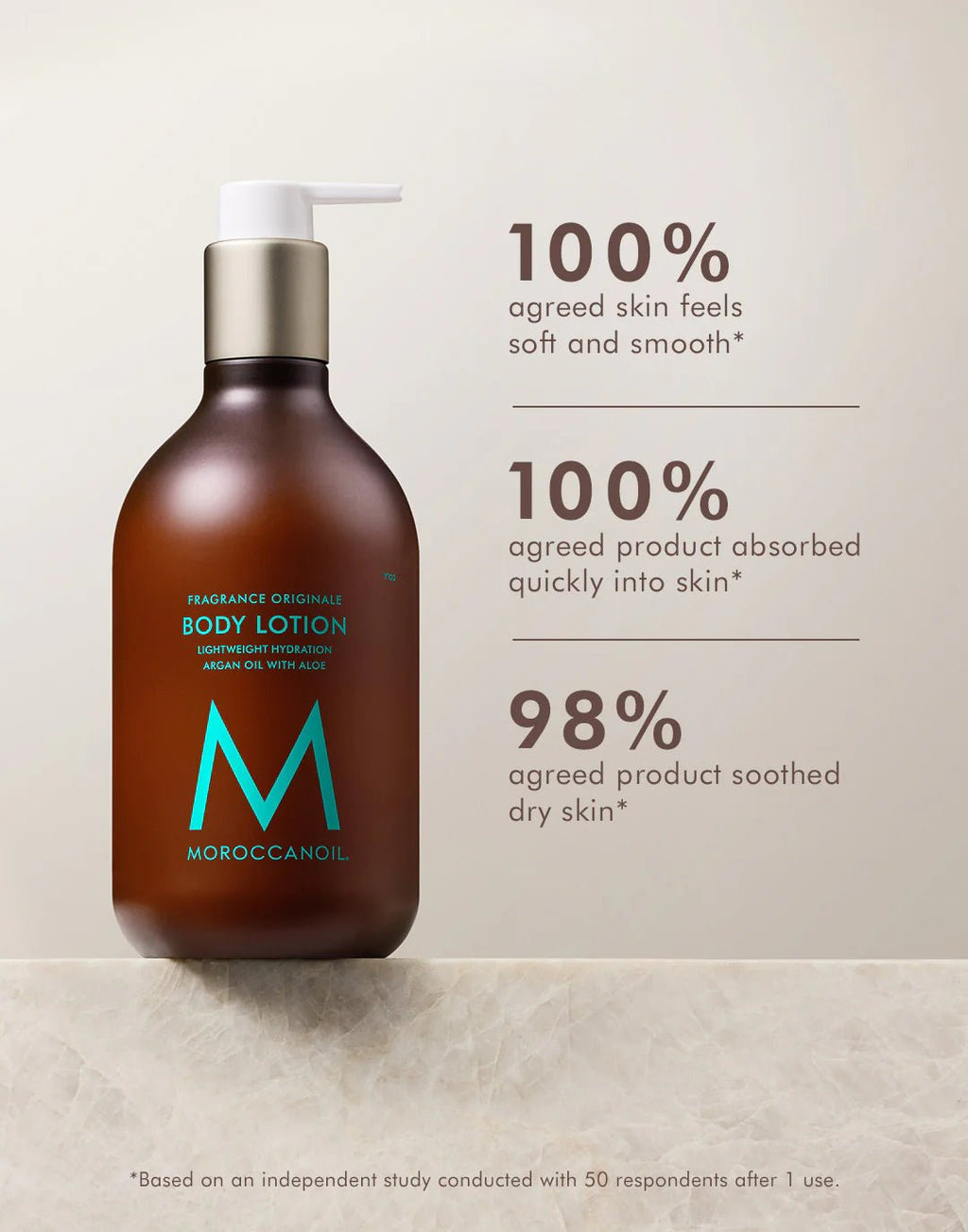Moroccanoil Body Lotion Fragrance Originale - Shemen Beauty