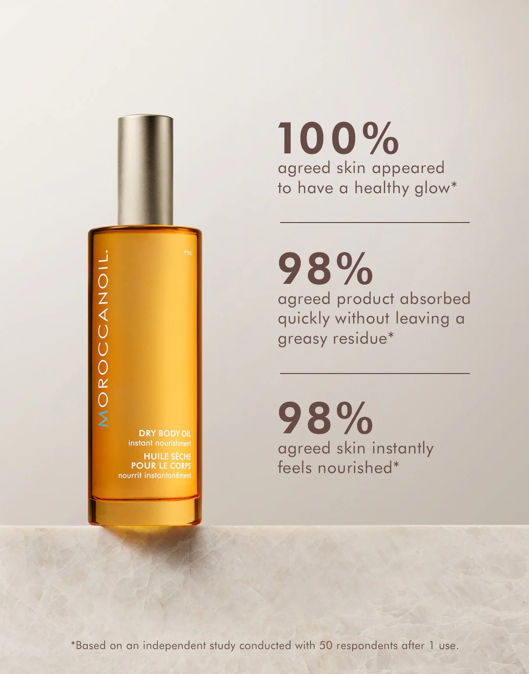 Moroccanoil Dry Body Oil - Shemen Beauty